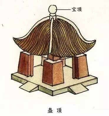 屋顶｜中国最传统的建筑之美