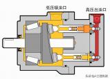 今日更新液压泵工作原理（液压马达与液压泵的区别）