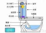 今日更新抽水马桶工作原理（抽水马桶的结构及工作原理）