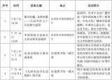 今日更新华南mall欢笑天地（暑假带孩子到哪玩）
