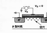 今日更新电容器原理（MOS管电容的工作原理）