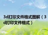 3d打印文件格式图解（3d打印文件格式）