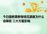 今日最新更新有钱花额度为什么会降低 三大方面影响