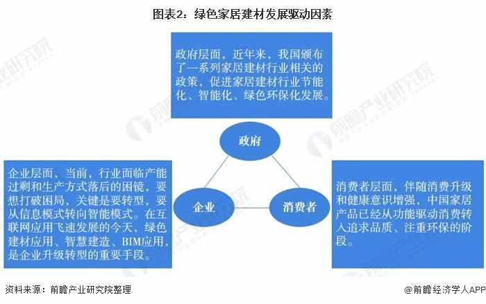 2020年中国家居建材行业市场现状及发展趋势分析