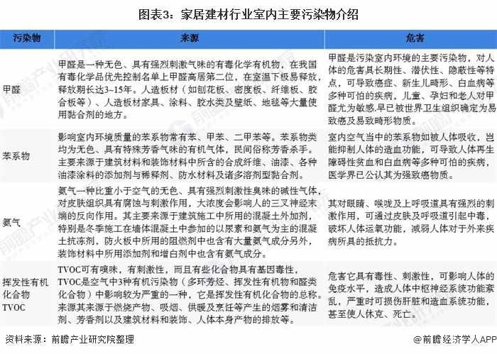 2020年中国家居建材行业市场现状及发展趋势分析