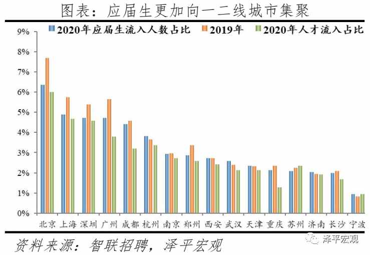 中国城市人才吸引力排名：2021