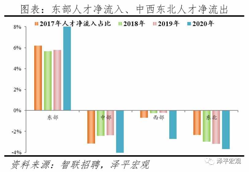 中国城市人才吸引力排名：2021