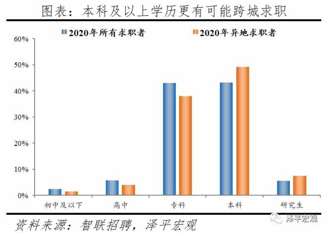 中国城市人才吸引力排名：2021
