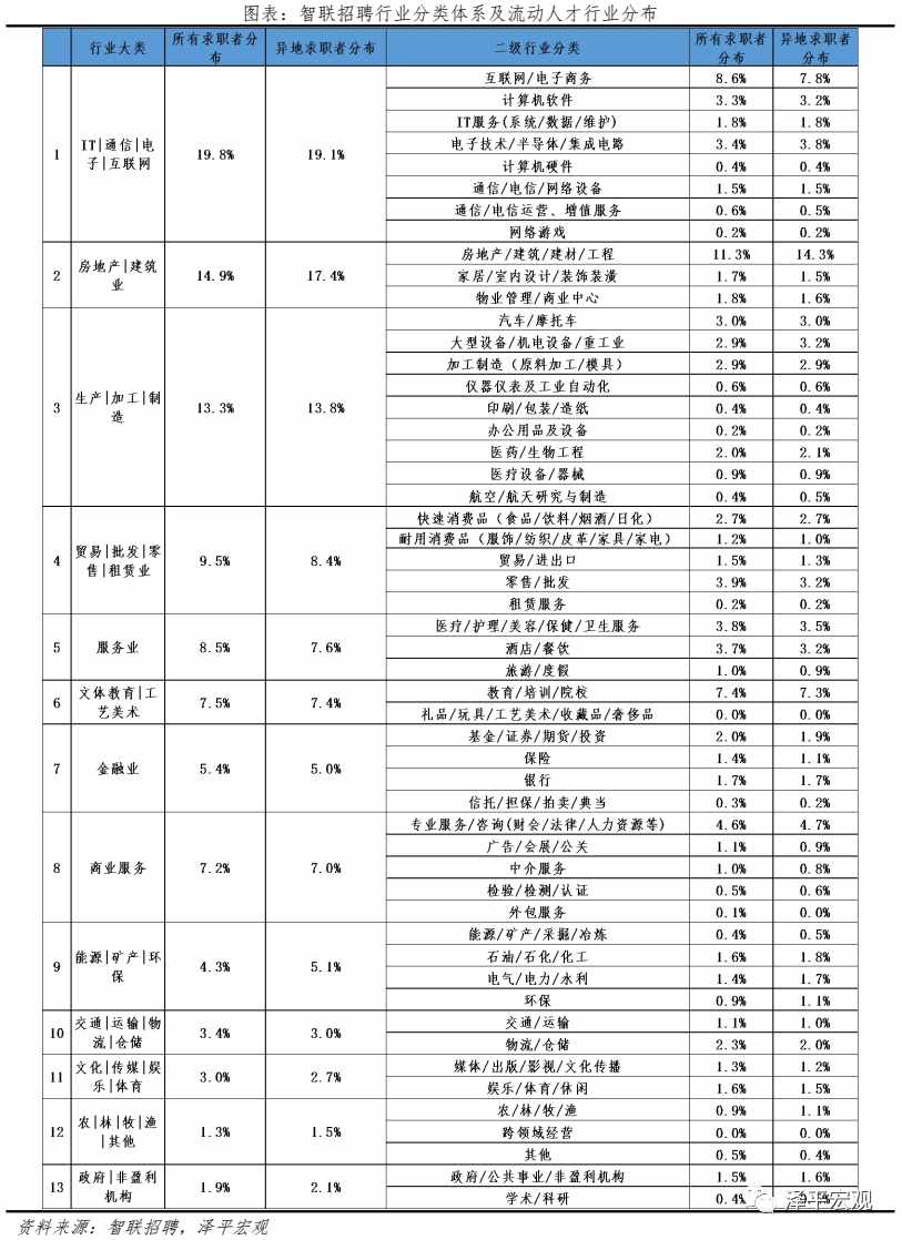 中国城市人才吸引力排名：2021