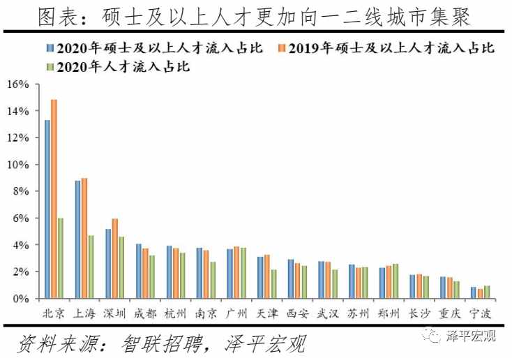 中国城市人才吸引力排名：2021