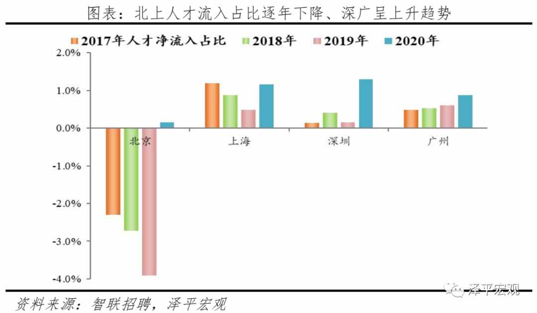 中国城市人才吸引力排名：2021