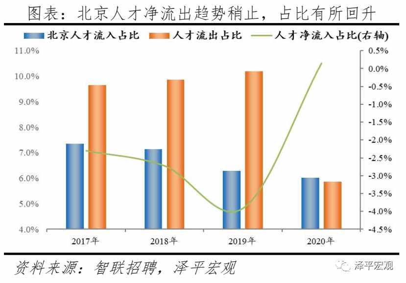 中国城市人才吸引力排名：2021