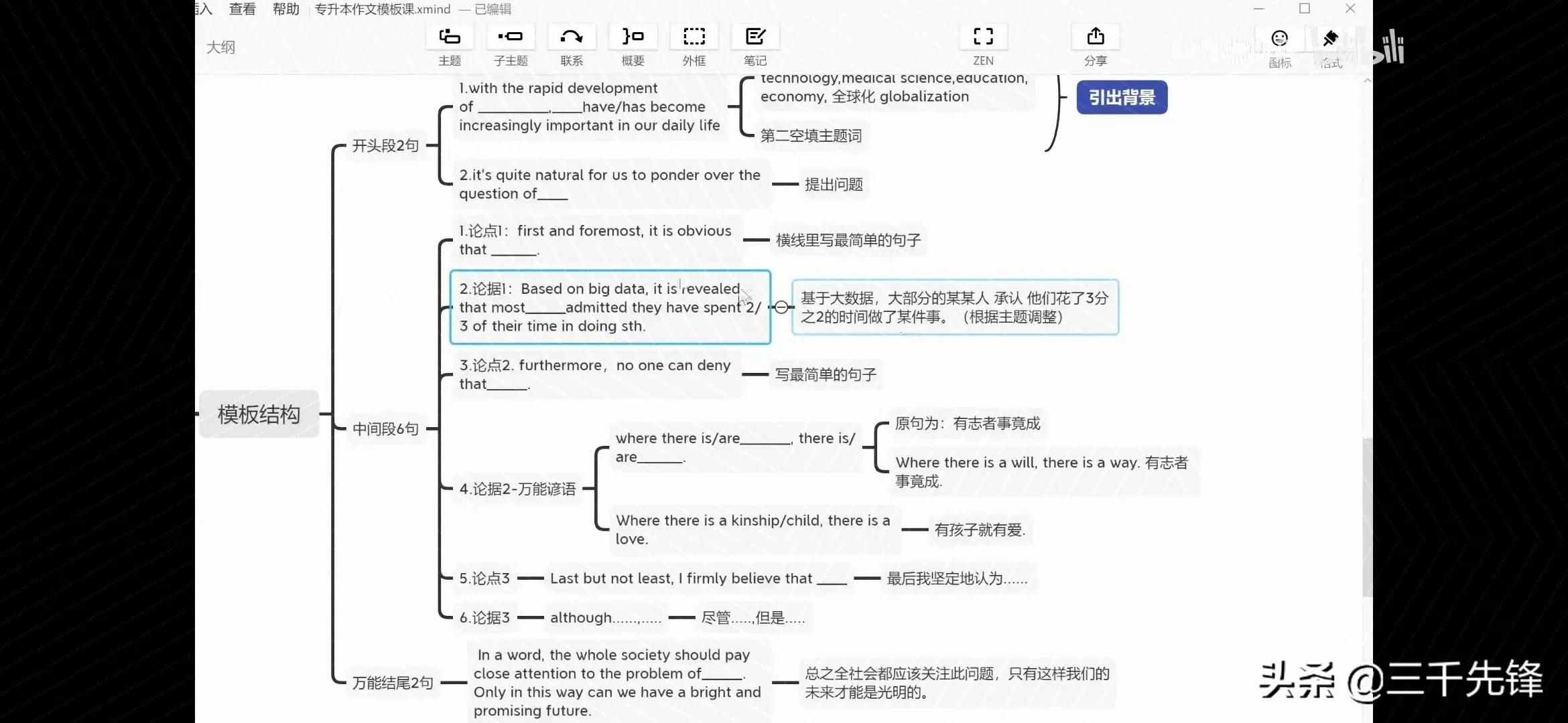 英语作文模板