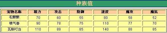 洛克王国瓦斯叮当之深度分析