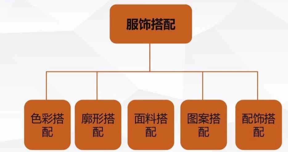 如何快速学会服装搭配？全面解析穿搭美学原理，实用私藏干货分享