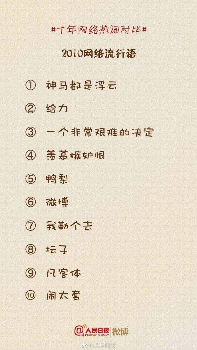 盘点丨那些曾经流行的十大网络热词，你还记得多少
