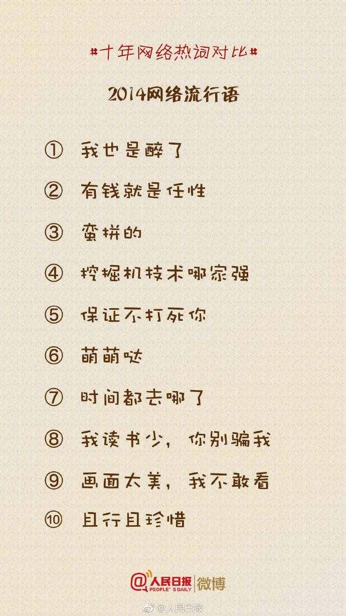 盘点丨那些曾经流行的十大网络热词，你还记得多少