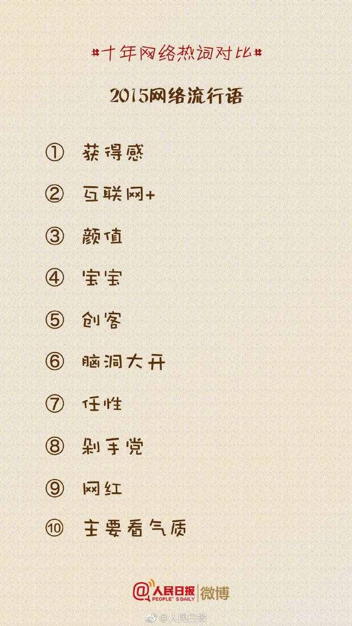 盘点丨那些曾经流行的十大网络热词，你还记得多少