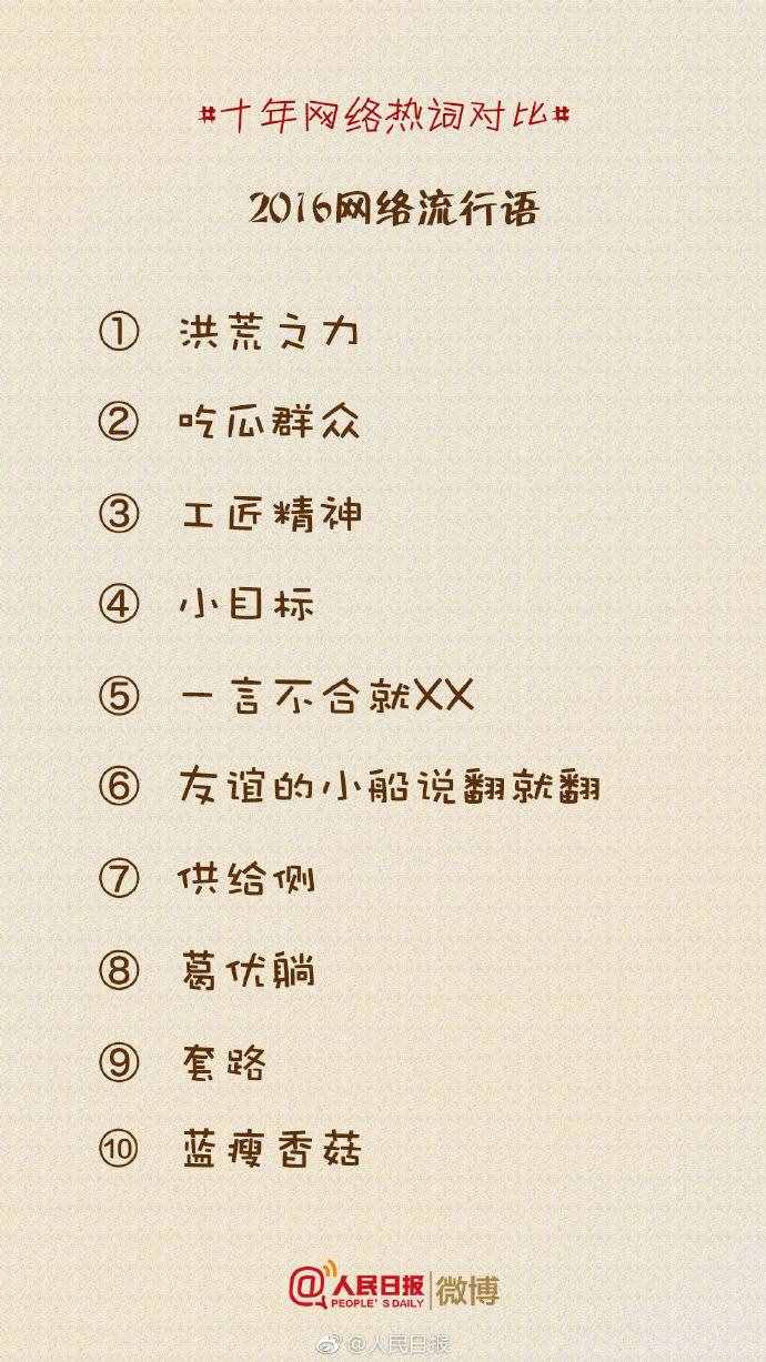 盘点丨那些曾经流行的十大网络热词，你还记得多少