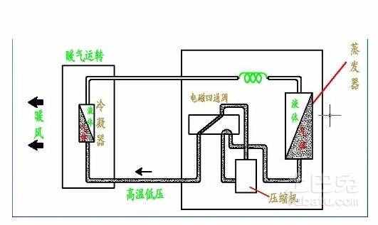 空调制热多少度合适？告别冷热温差带来的负健康