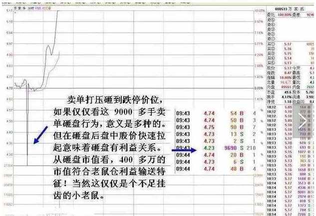 一个技巧看懂极少人知道的“老鼠仓”K线形态，一旦识别坚定买入，后市股价必定暴涨200%