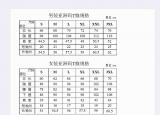 今日更新t恤尺码对照表（照着这份尺码对照表）