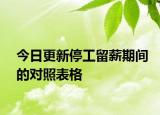 今日更新停工留薪期间的对照表格