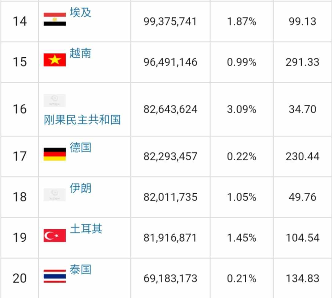 伊朗综合国力究竟有多强？在全球处于什么水平？