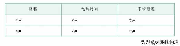 人教版初中物理：4测量平均速度