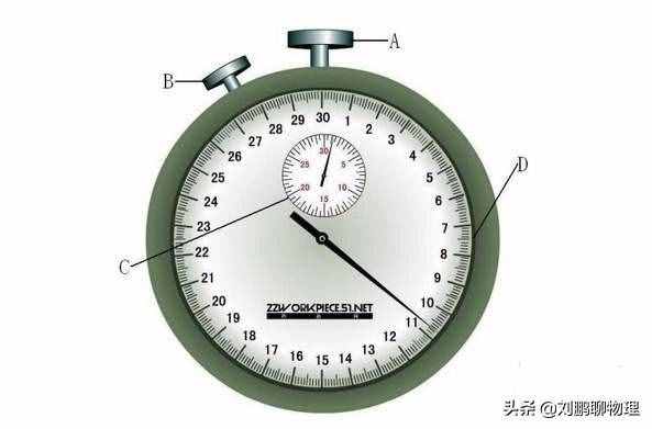 人教版初中物理：4测量平均速度