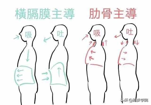 每次跑步都会岔气，记住这些，你能跑得更远