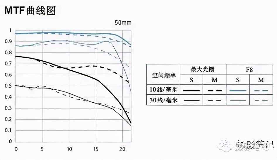 关于相机镜头你要知道的几点（下）