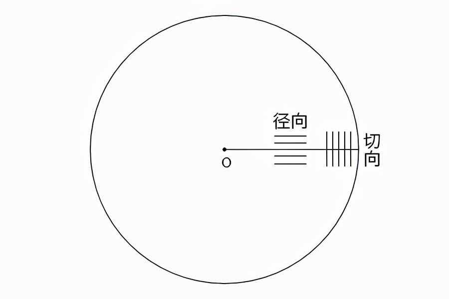 关于相机镜头你要知道的几点（下）