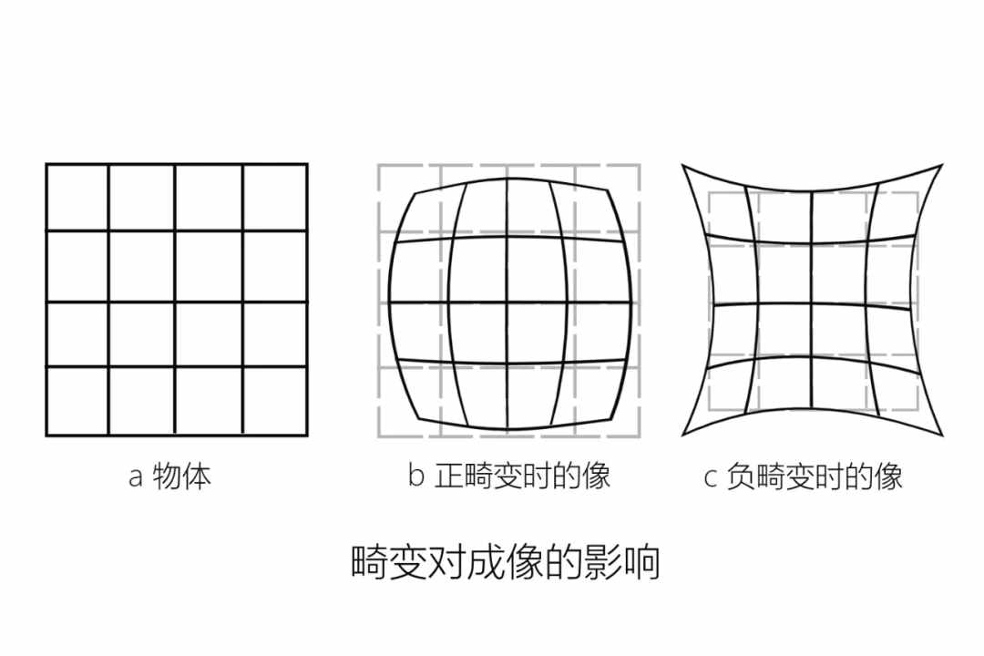 关于相机镜头你要知道的几点（下）