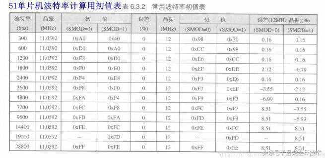 什么是波特率？