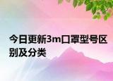 今日更新3m口罩型号区别及分类