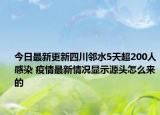 今日最新更新四川邻水5天超200人感染 疫情最新情况显示源头怎么来的