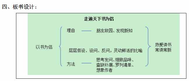 2018年吉林四平特岗教师面试：《走遍天下书为侣》教学设计