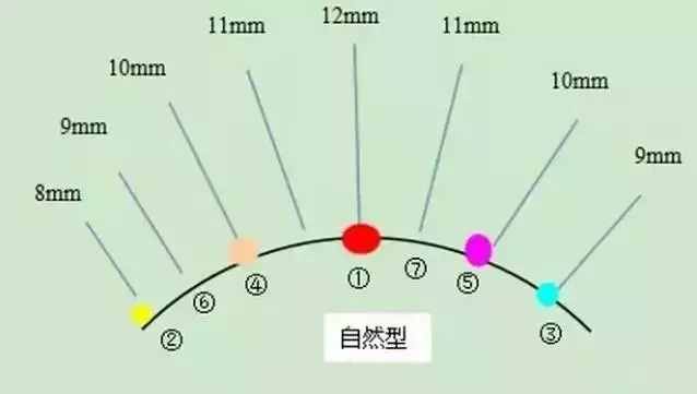 五种办法让睫毛分分钟变长，不用谢！