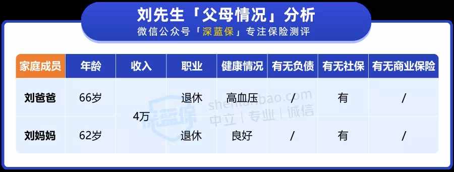 父母年纪大该怎么买保险?看这篇就够了