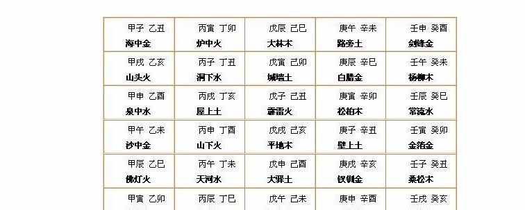 六十甲子纳音表的介绍