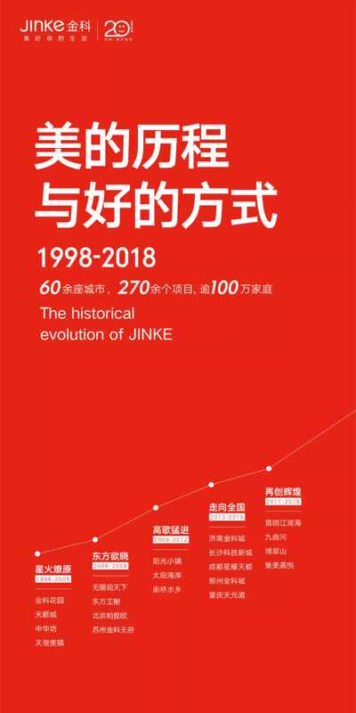从无锡观天下到苏州金科王府｜那些年我们一起追过的好房子