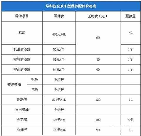 昂科拉这车怎么样？网友评油耗偏高越野能力一般