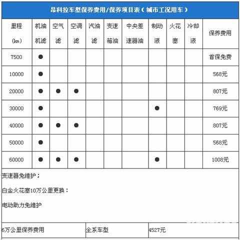 昂科拉这车怎么样？网友评油耗偏高越野能力一般