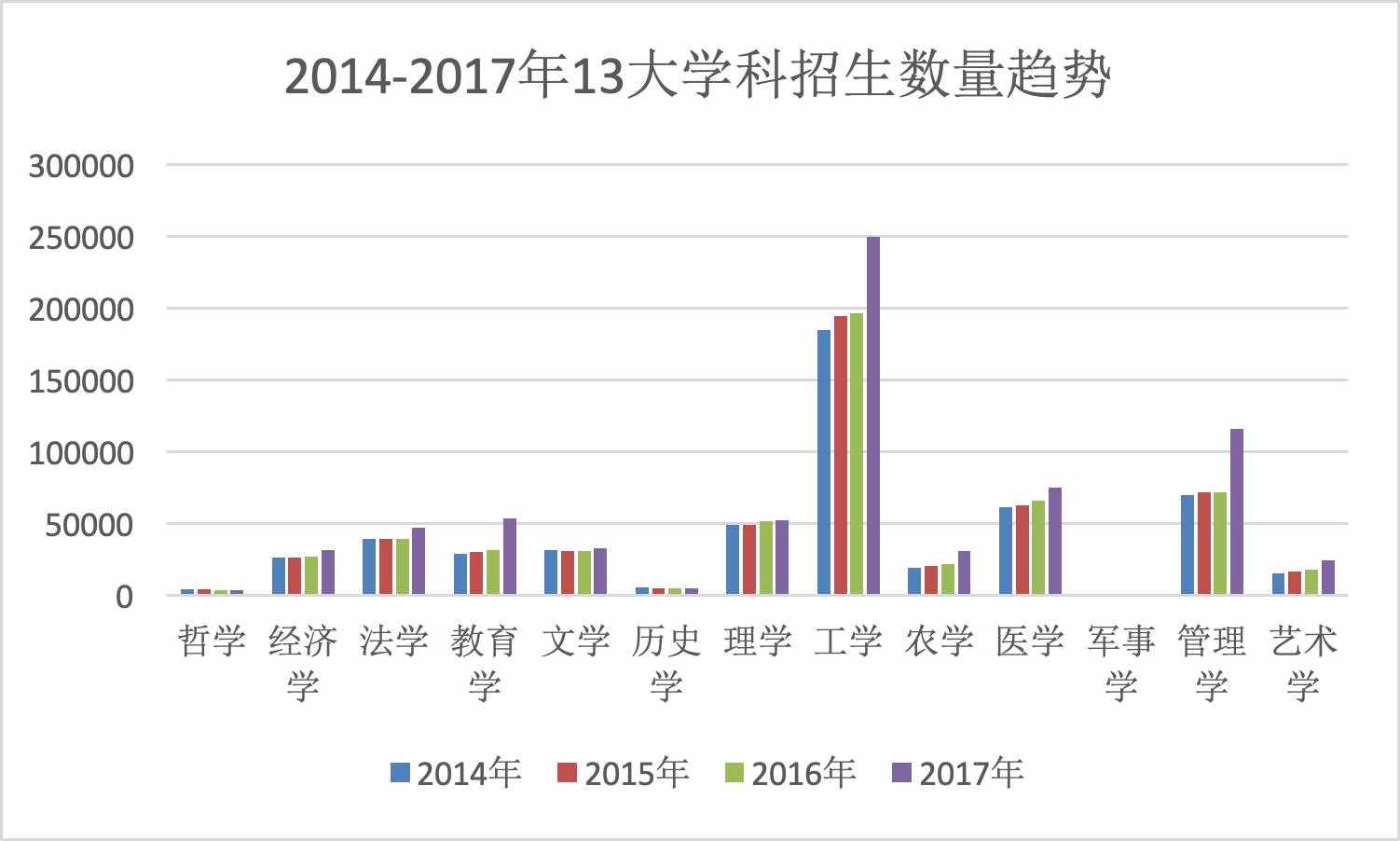 考研十大热门专业，一个比一个难考，你的命中了吗？