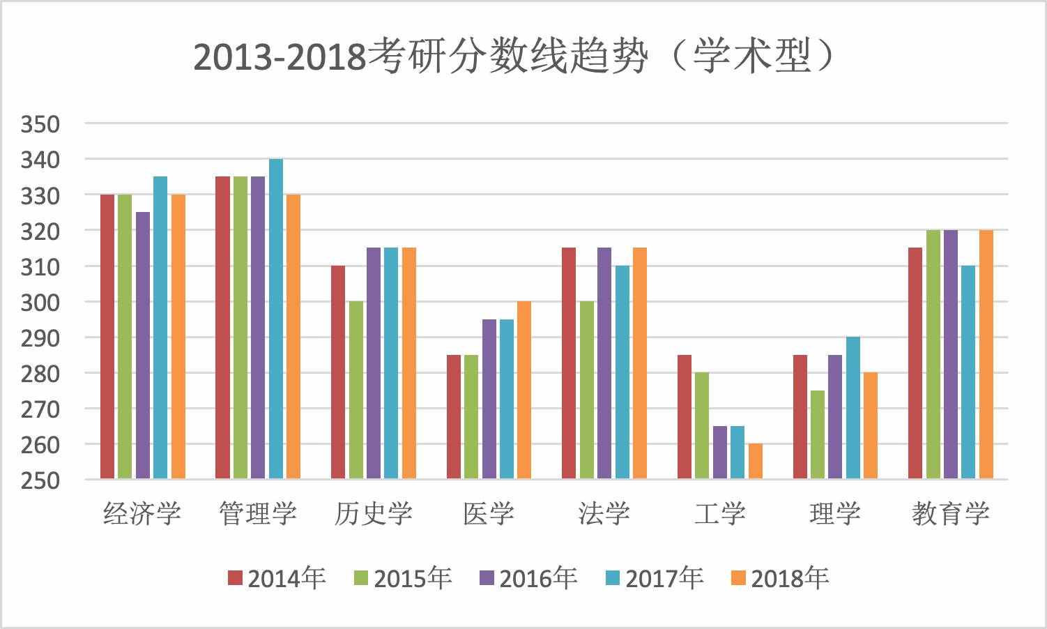 考研十大热门专业，一个比一个难考，你的命中了吗？