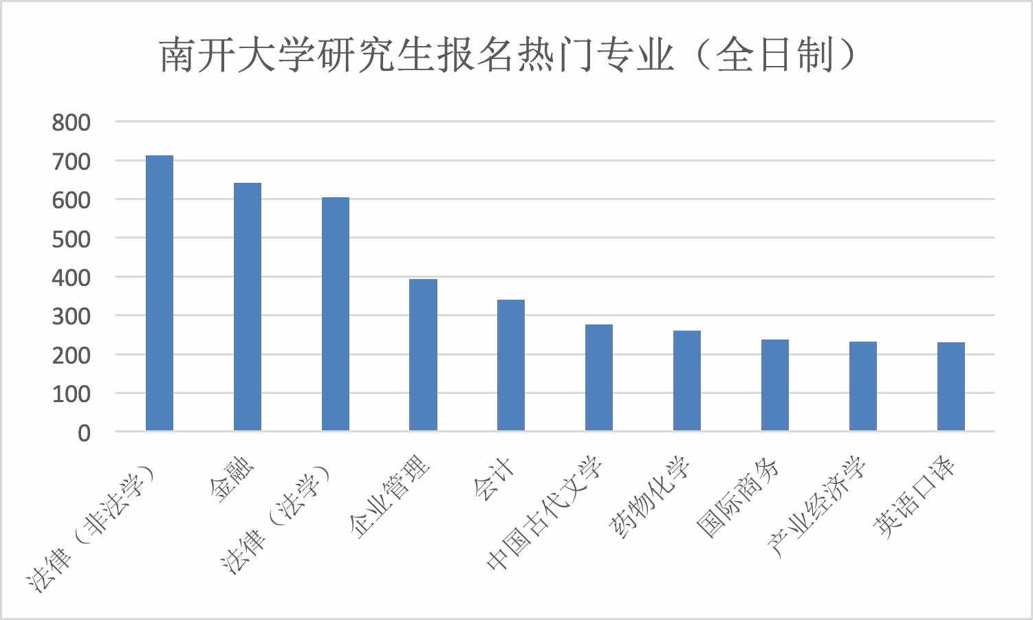 考研十大热门专业，一个比一个难考，你的命中了吗？
