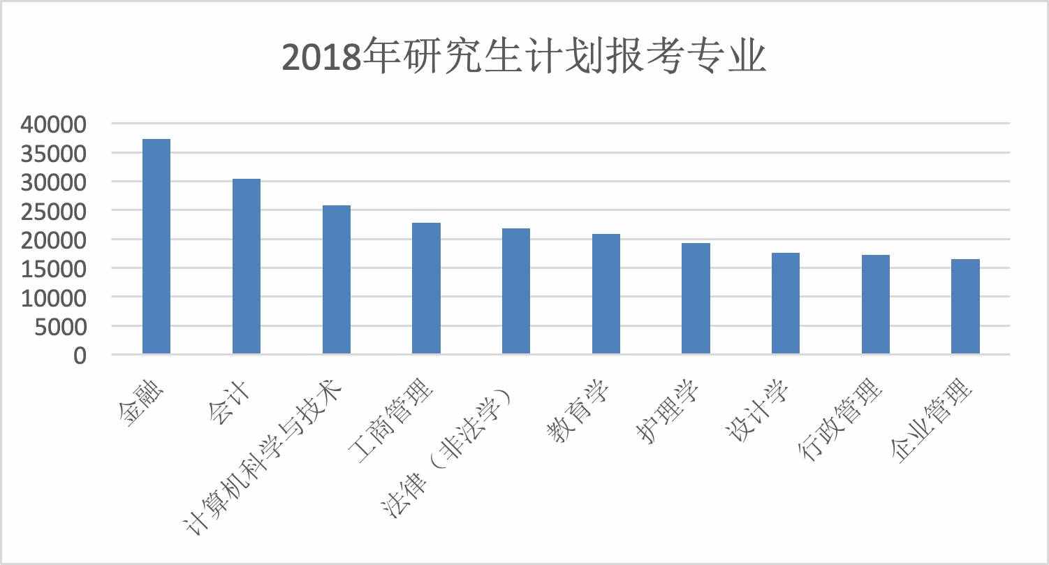 考研十大热门专业，一个比一个难考，你的命中了吗？