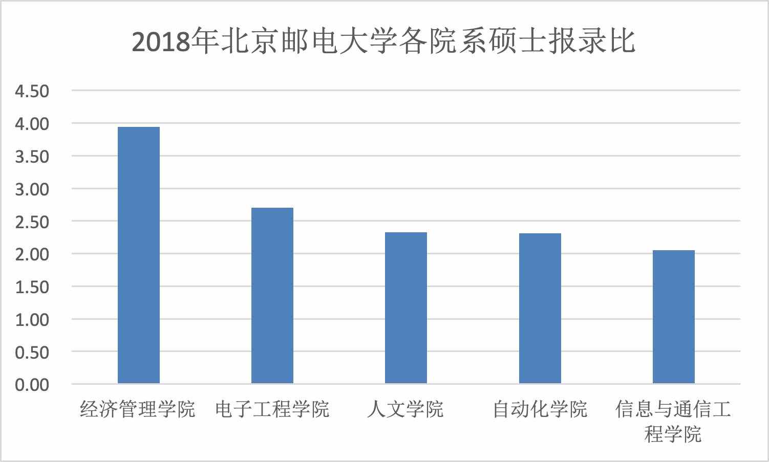 考研十大热门专业，一个比一个难考，你的命中了吗？