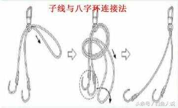 不用谢，菜鸟来学习！钓鱼新手各种鱼线绑法完整版（有图）